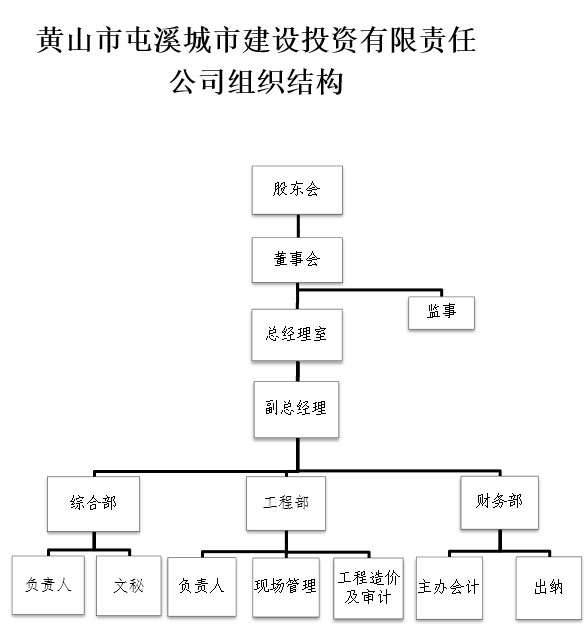 組織構(gòu)架.jpg