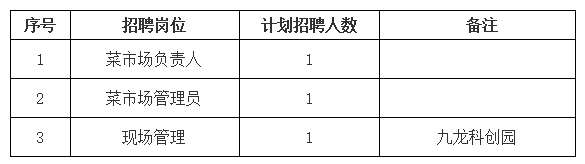 黃山市屯溪區(qū)德鑫產(chǎn)業(yè)園運(yùn)營管理有限責(zé)任公司招聘信息