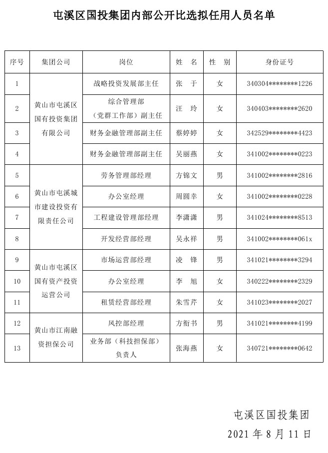 屯溪區(qū)國投集團內(nèi)部公開比選擬任用人員名單公示